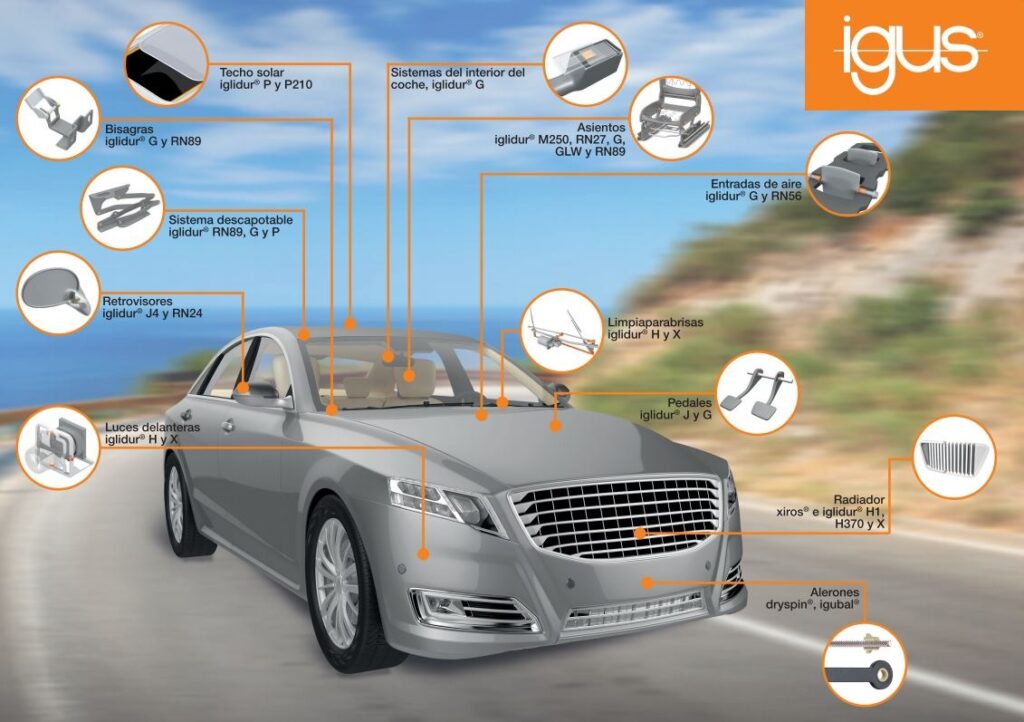 cojinetes igus en automocion