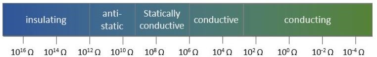 diagrama conductividad