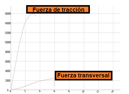 Comparativa entre cabeza articulada de plástico vs. metal