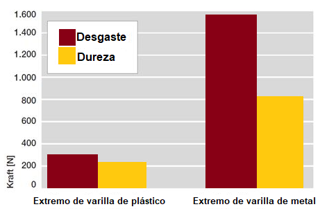 Comparativa entre cabeza articulada de plástico vs. metal