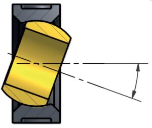 Movimiento de cojinete esférico dentro de la carcasa