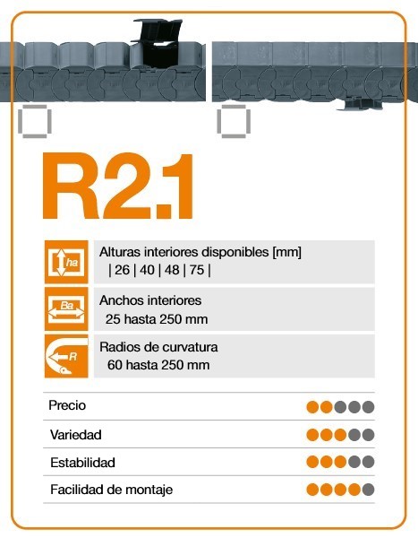 cadena portacables R2.1 características