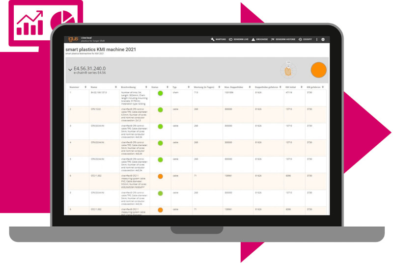 condition monitoring con smart plastics