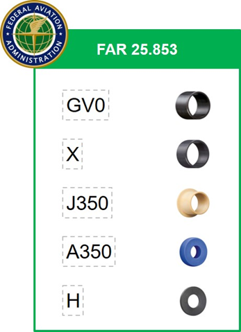 Cojinetes plásticos compatibles con la normativa anti incendios de aviación FAR 25.853