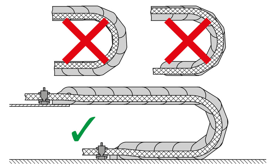 Disposición correcta de los cables en las cadenas portacables