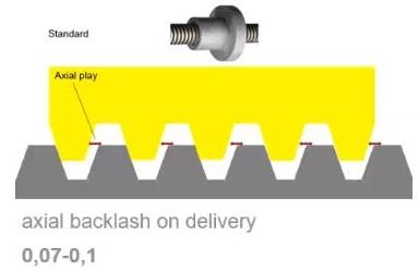 BackLash axial de tuerca lineal standard